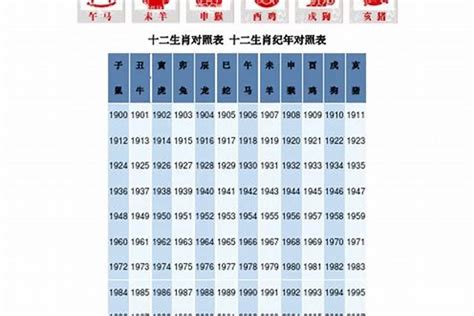 1967生肖|1967年属什么生肖